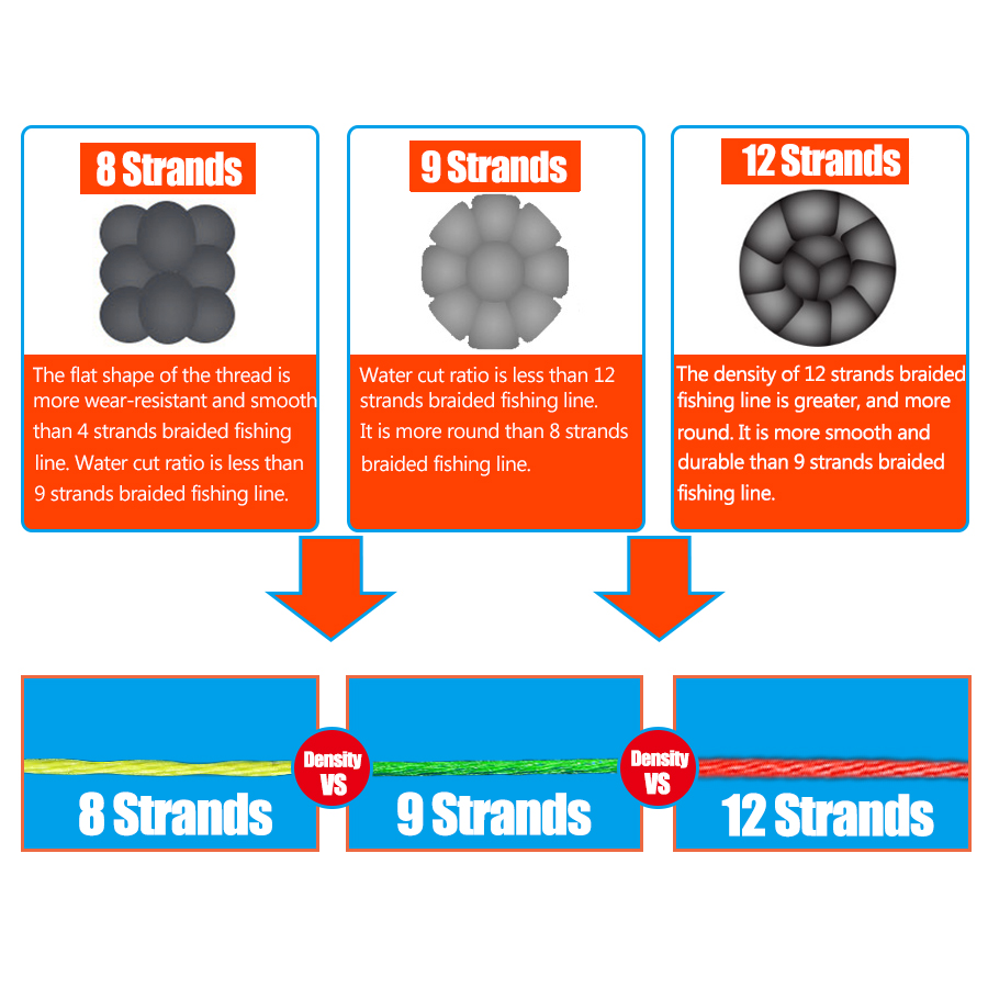 Linha de pesca trançada de 12  - Ice Fishing Line avaliação e preço